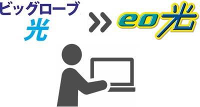 ① ビッグローブ光の解約前に「eo光のWeb特典ページ」から契約手続き【ビッグローブ光からeo光】