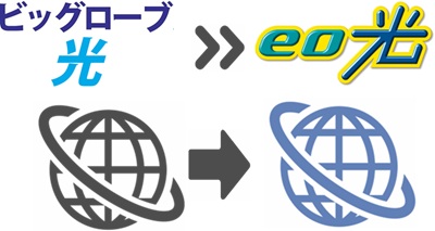 ② ビッグローブ光からeo光へ切り替え工事とWi-Fi設定【ビッグローブ光からeo光】