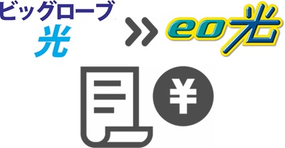 ⑥ ビッグローブ光の違約金などの明細をeo光へ申請する【ビッグローブ光からeo光】