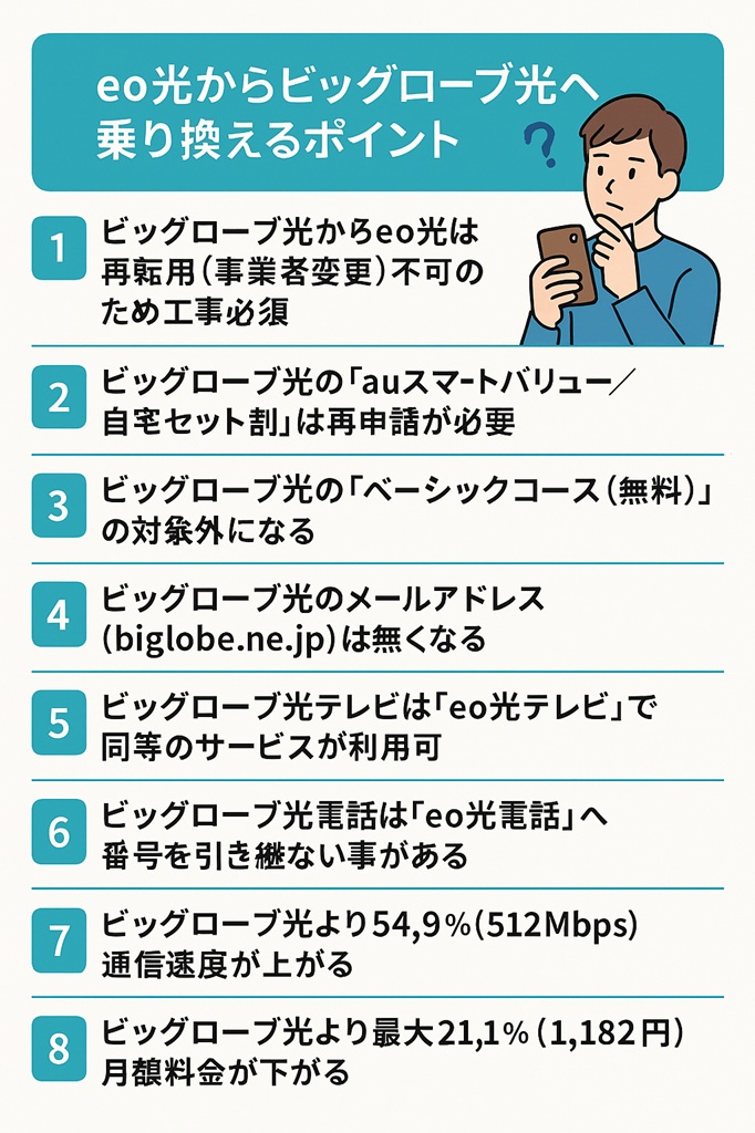 ビッグローブ光からeo光へ乗り換えるポイント1