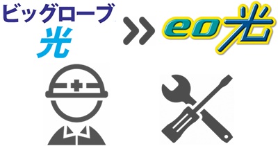 （1）ビッグローブ光からeo光は再転用（事業者変更）不可のため工事必須【ビッグローブ光からeo光】