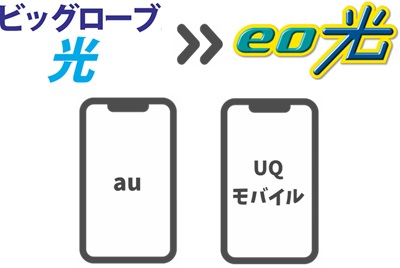 （2）ビッグローブ光の「auスマートバリュー／自宅セット割」は再申請が必要【ビッグローブ光からeo光】
