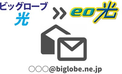 （4）ビッグローブ光のメールアドレス（biglobe.ne.jp）は無くなる【ビッグローブ光からeo光】