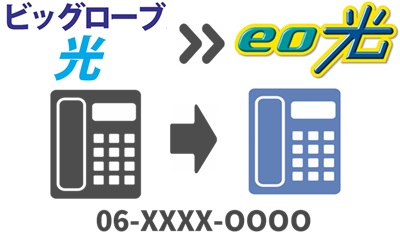 （6）ビッグローブ光電話は「eo光電話」へ番号を引き継げない事がある【ビッグローブ光からeo光】