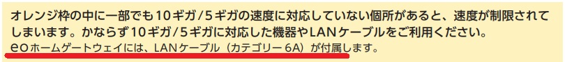 eoホームゲートウェイに付属のLANケーブル