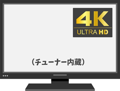4Kテレビ（4Kチューナー付き）
