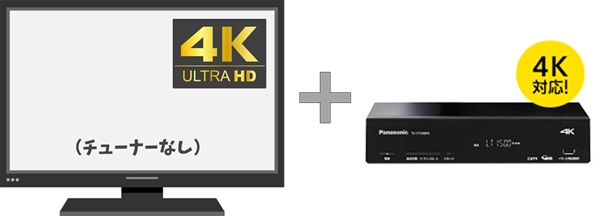 4K対応テレビ＋4K eo光テレビチューナー