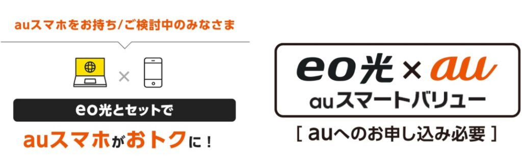 eo光×auスマートバリュー