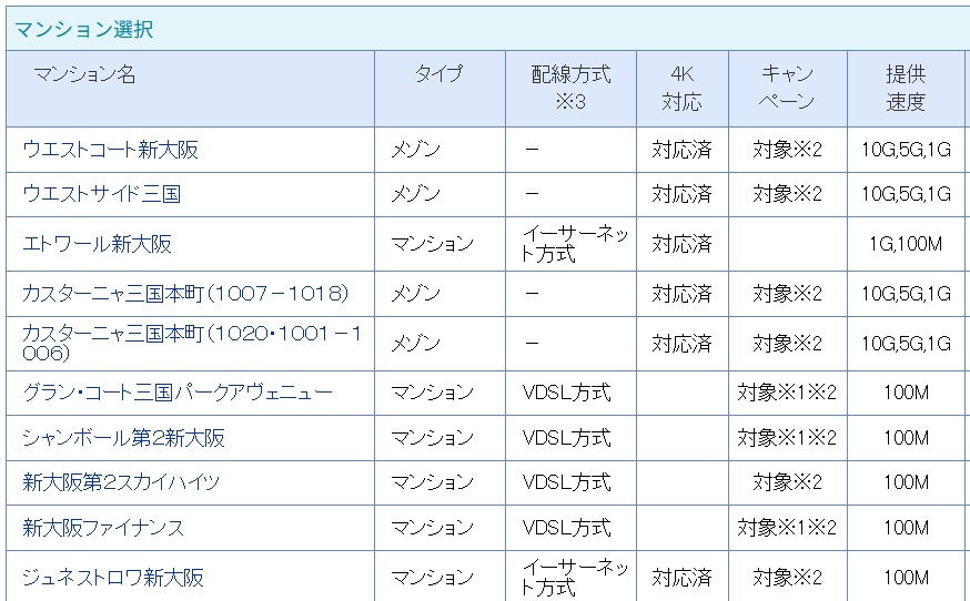 eo光のマンションは建物ごとにタイプや提供速度が決まっている