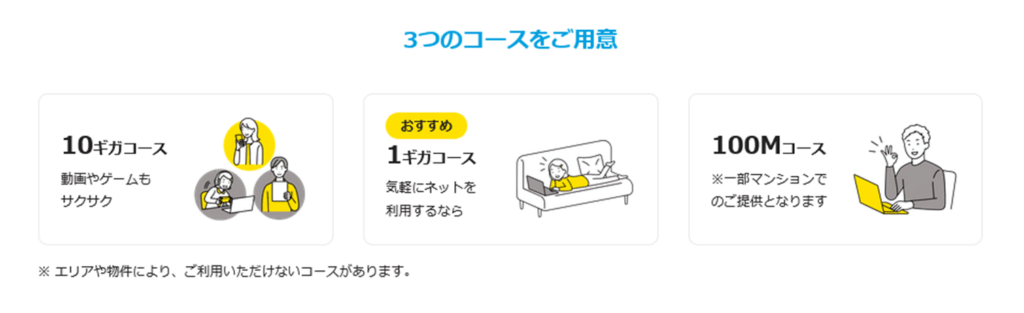 「100Mbps」「1Gbps」「10Gbps」から最大通信速度を選択 - eo光(type N)