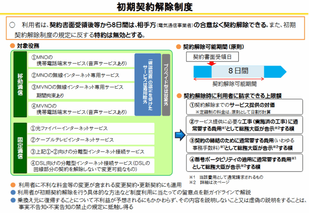 初期契約解除の概要（総務省より）