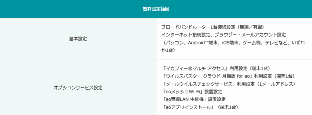 無料設定範囲 - eo光の訪問サポート