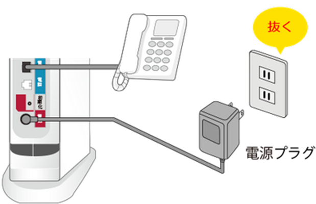 電源プラグを抜く - eo光電話が繋がらないときは?