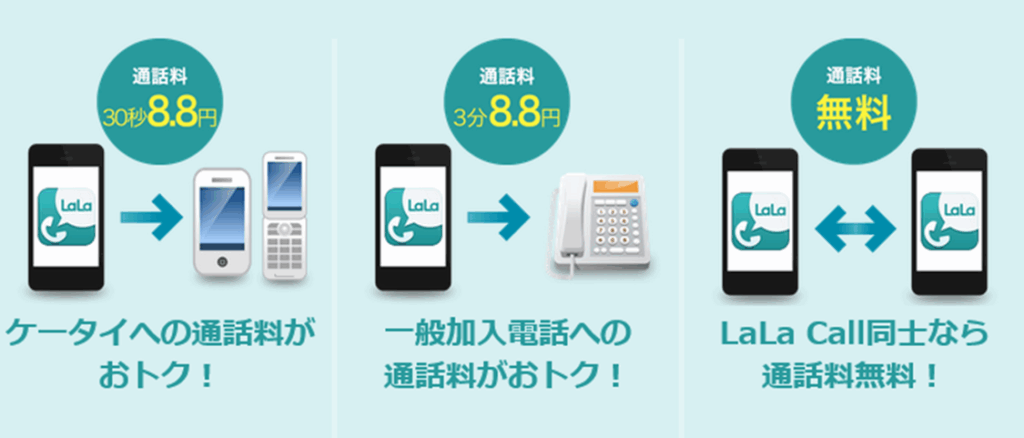 通話料は通話相手により異なる - LaLaCall