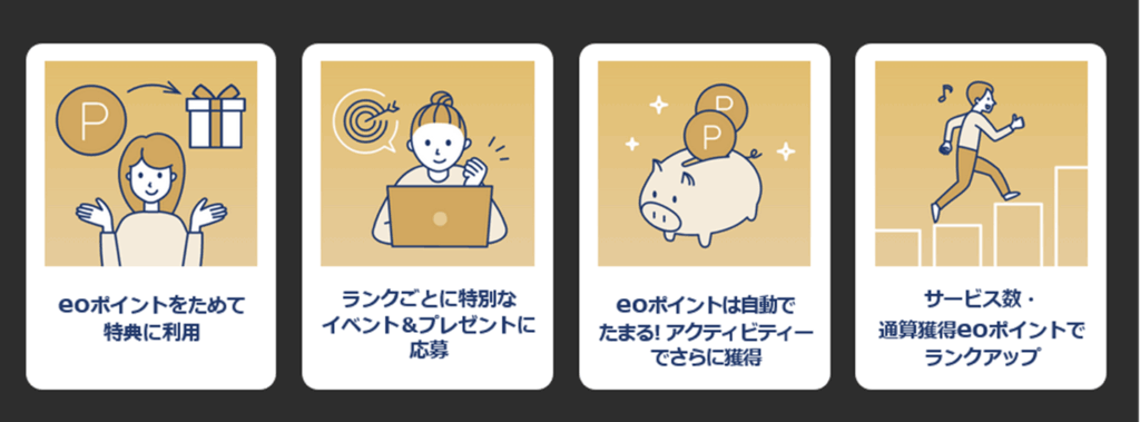 eo光 Netflixパック 割引（3回分）がある【eoプレミアムクラブ特典】