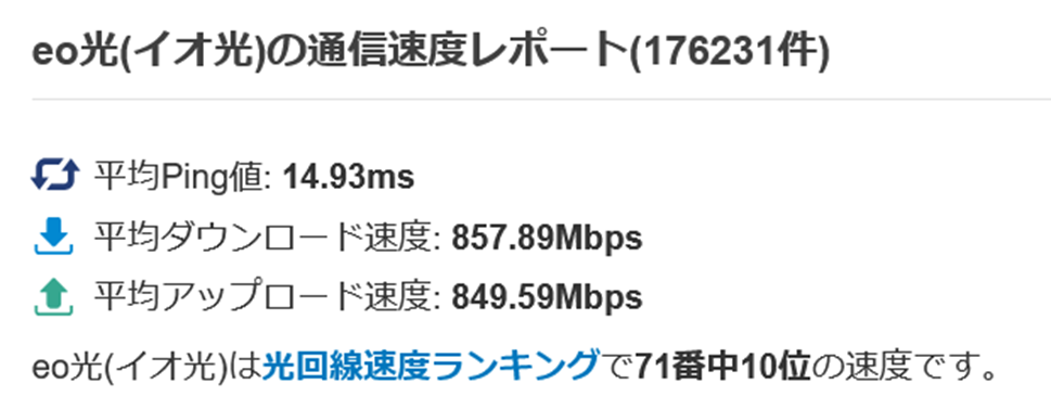 Netflix推奨とeo光の実測の比較