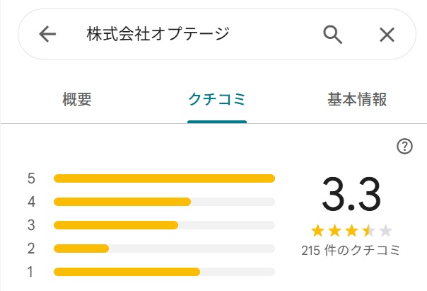 オプテージはGoogleMapで★3.3の評価あり