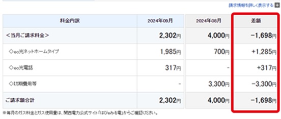 料金内訳と差額の確認結果
