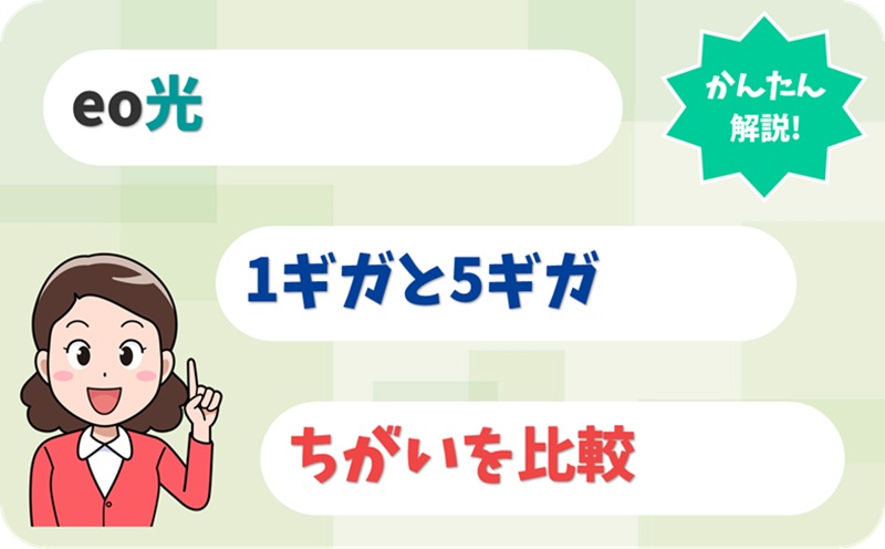 1ギガと5ギガの違いは？ - eo光の料金 - アイキャッチ